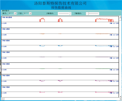 便攜型鋼絲繩探傷儀檢測報告探傷數(shù)據(jù)曲線