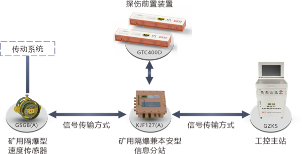 系統(tǒng)拓?fù)鋱D